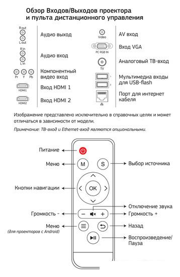 Проектор CACTUS CS-PRO.09WT.WXGA-A- фото3