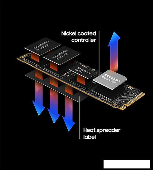 SSD Samsung 990 Pro 4TB MZ-V9P4T0BW- фото4