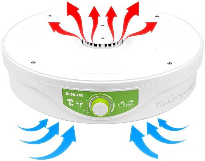 Сушилка для овощей и фруктов Sencor SFD 2105WH- фото4