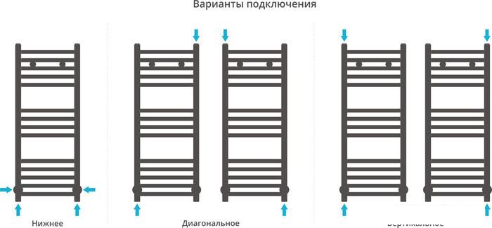 Полотенцесушитель Сунержа Модус 800x300 00-0250-8030- фото4