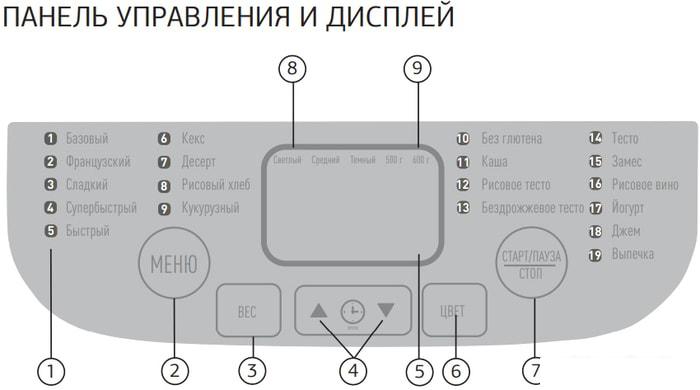 Хлебопечка StarWind SBM1083- фото2
