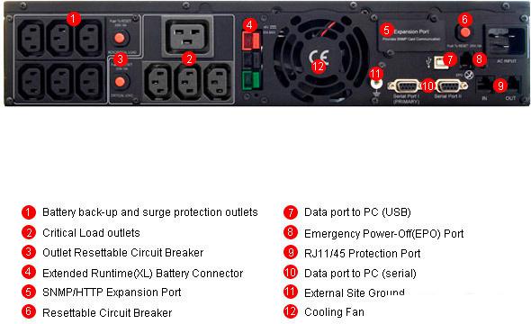 Источник бесперебойного питания CyberPower PR3000 LCD 2U (PR3000ELCDRT2U)- фото4
