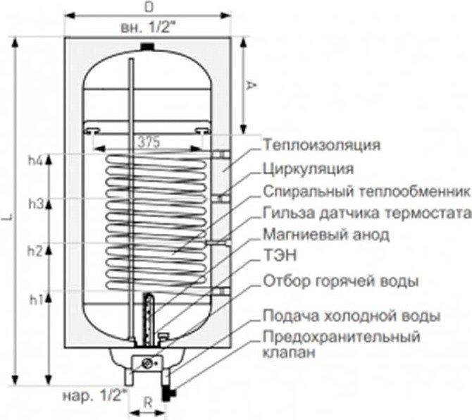 Накопительный электрический водонагреватель Galmet Neptun Kombi SGW(S)80-R SH- фото3