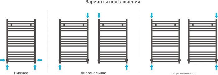 Полотенцесушитель Сунержа Модус 800x500 30-0250-8050- фото4