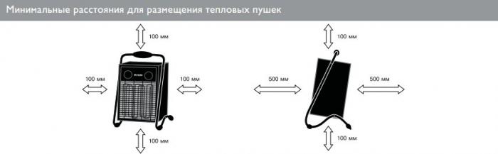 Тепловая пушка ZILON ZTV-30- фото4
