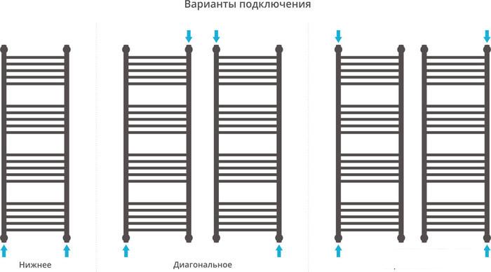 Полотенцесушитель Сунержа Богема+ 1200x400 00-0220-1240- фото4