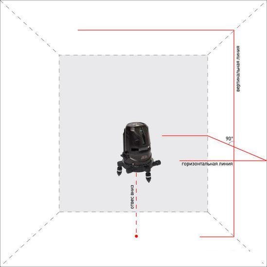 Лазерный нивелир ADA Instruments 2D Basic Level- фото4