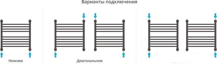 Полотенцесушитель Сунержа Богема с полкой+ 500x500 00-0223-5050- фото4