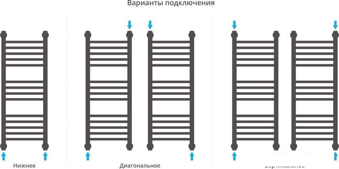 Полотенцесушитель Сунержа Богема+ 800x300 31-0220-8030- фото4