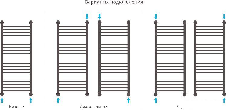Полотенцесушитель Сунержа Богема+ 600x400 00-0221-6040- фото4