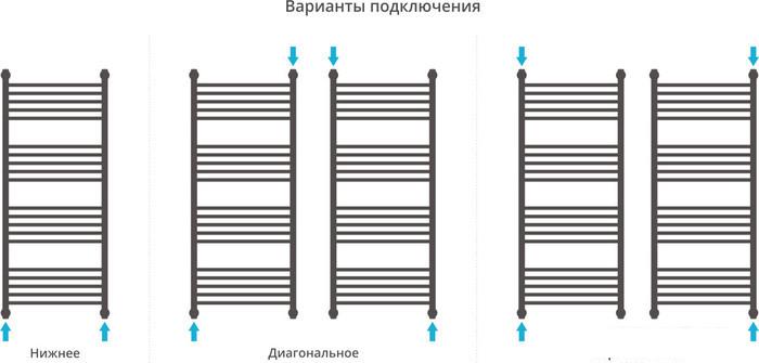 Полотенцесушитель Сунержа Богема+ 1200x500 071-0220-1250- фото4
