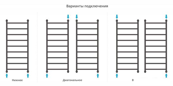Полотенцесушитель Сунержа Галант+ 1200х500 30-0200-1250- фото4