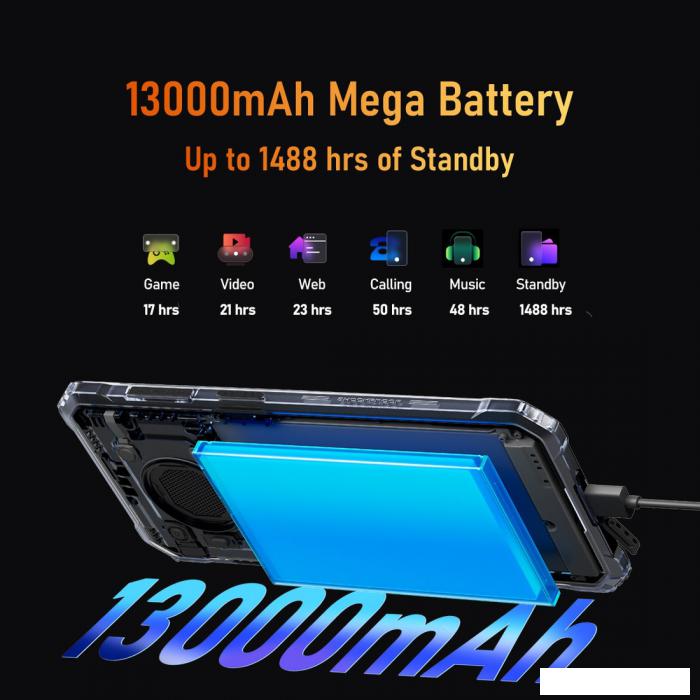 Смартфон Blackview BV6200 Pro 6GB/128GB (черный)- фото3