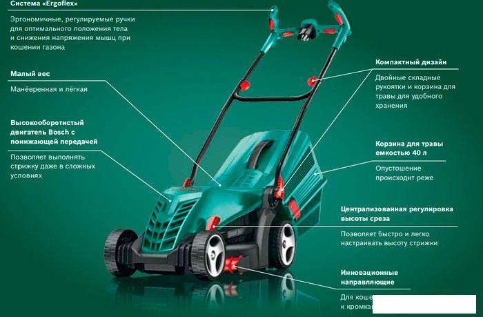 Колёсная газонокосилка Bosch ARM 34 (06008A6101)- фото3