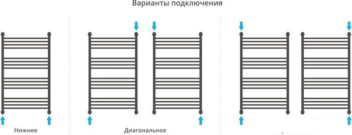 Полотенцесушитель Сунержа Флюид+ 1000x600 00-0222-1060- фото4