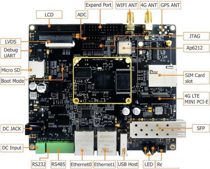 Одноплатный компьютер Myir MYD-C3354-256N256D-80-I-GW- фото3