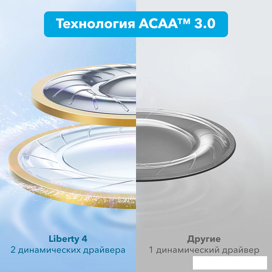 Наушники Anker SoundCore Liberty 4 (черный)- фото3