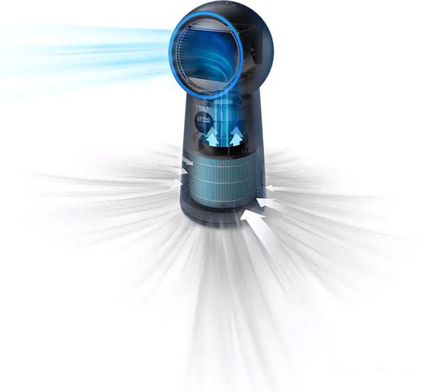 Климатический комплекс Philips AMF220/15- фото3