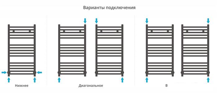Полотенцесушитель Сунержа Модус 800х400 00-0250-8040- фото4