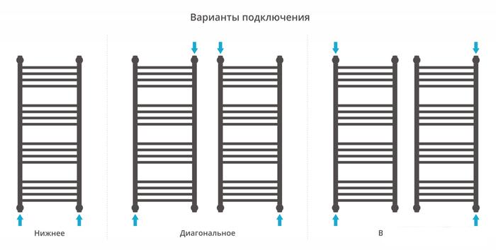 Полотенцесушитель Сунержа Богема+ прямая 1000х400 31-0220-1040- фото4