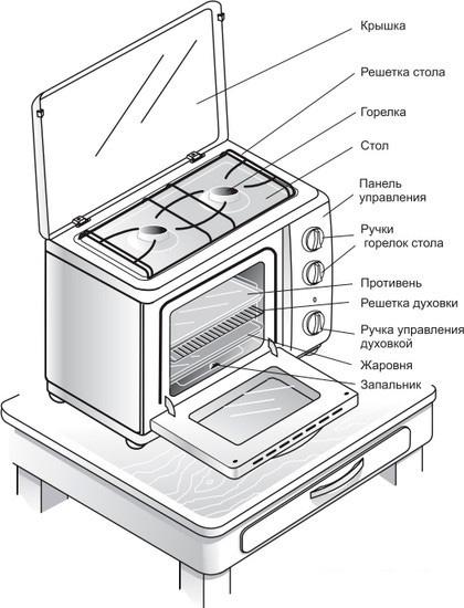 Мини-печь GEFEST ПГ 100- фото2
