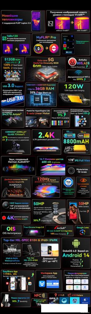 Смартфон Blackview BL9000 Pro 12GB/512GB (межзвездный черный)- фото4