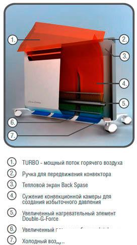 Тепловентилятор Ballu Evolution BEC/EVM-1000- фото4