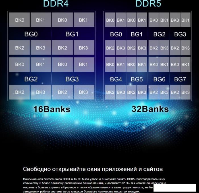 Оперативная память Silicon-Power 32ГБ DDR5 5200 МГц SP032GBLVU520F02- фото4