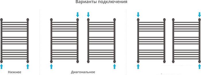Полотенцесушитель Сунержа Богема+ 800x500 31-0220-8050- фото4