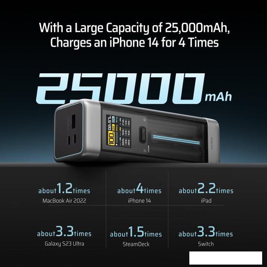 Внешний аккумулятор Cuktech 20 Power Bank 25000mAh 210W MAX- фото4