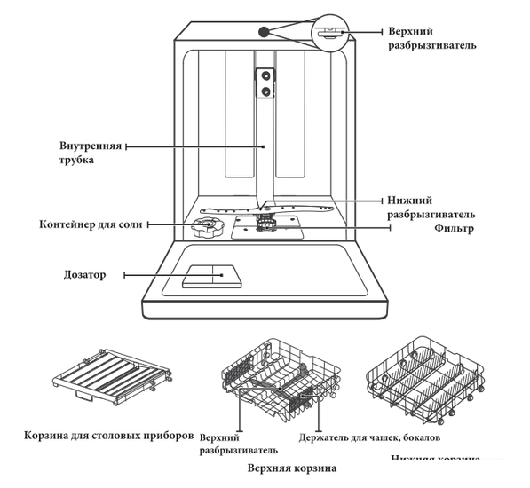 Встраиваемая посудомоечная машина Akpo ZMA45 Series 4- фото4