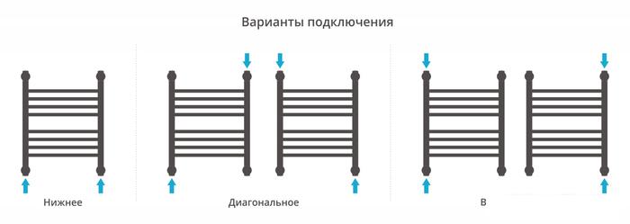 Полотенцесушитель Сунержа Богема+ выгнутая 500х400 00-0221-5040- фото4