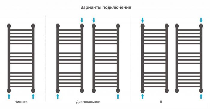 Полотенцесушитель Сунержа Богема+ прямая 800х300 30-0220-8030- фото4