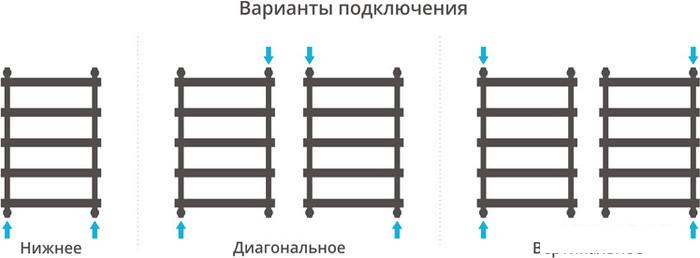 Полотенцесушитель Сунержа Атлант 800x500 00-0226-8050- фото4