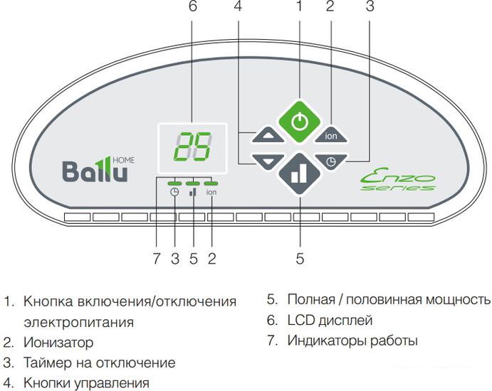 Конвектор Electrolux BEC/ETER-1000- фото2
