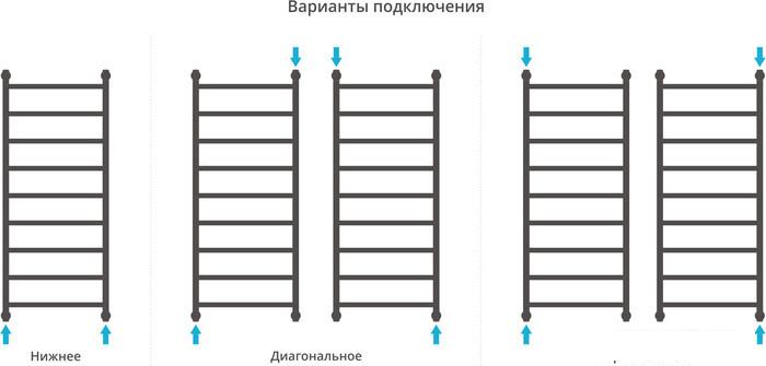 Полотенцесушитель Сунержа Галант+ 1200x500 071-0200-1250- фото4