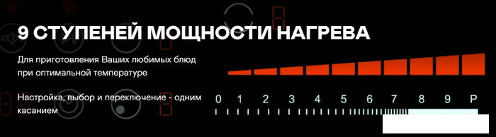 Варочная панель Garlyn H-7000- фото4