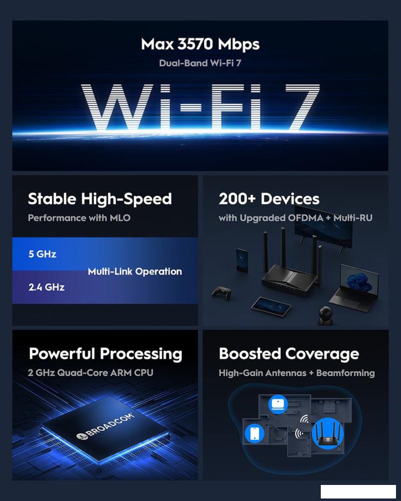 Wi-Fi роутер Cudy WR3600 1.0- фото3