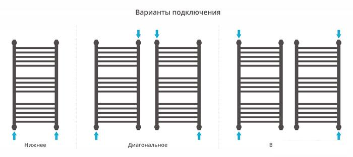 Полотенцесушитель Сунержа Богема+ прямая 800х400 03-0220-8040- фото4