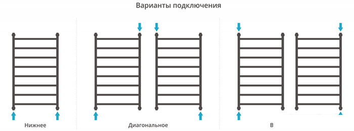 Полотенцесушитель Сунержа Галант+ 1000x600 00-0200-1060- фото4