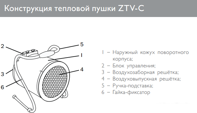 Тепловая пушка ZILON ZTV-6C- фото4