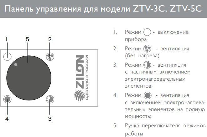 Тепловая пушка ZILON ZTV-5C- фото2