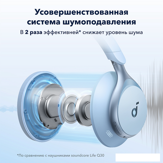 Наушники Anker Soundcore Space One (голубой)- фото2