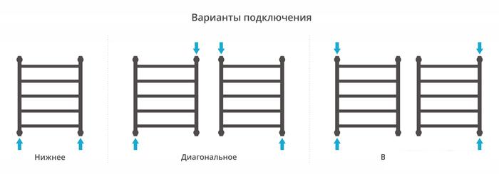 Полотенцесушитель Сунержа Галант+ 600х500 30-0200-6050- фото4