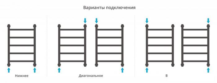Полотенцесушитель Сунержа Галант+ 600х400 30-0200-6040- фото4