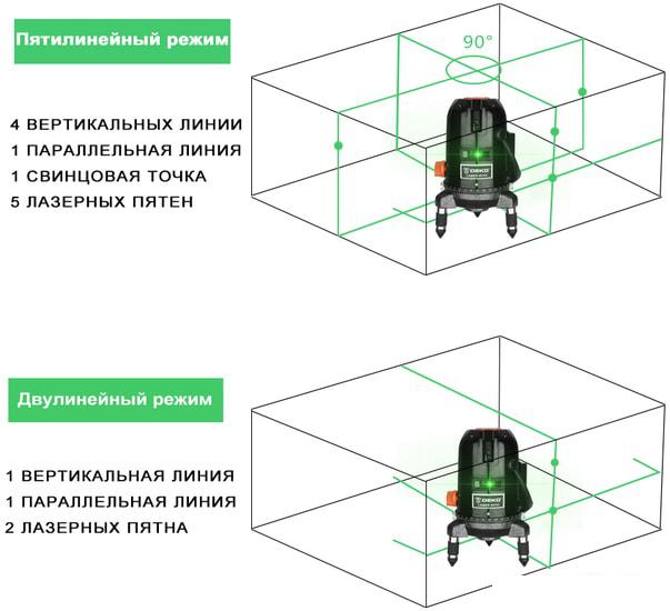 Лазерный нивелир Deko LL57GA Set2 065-0295- фото4
