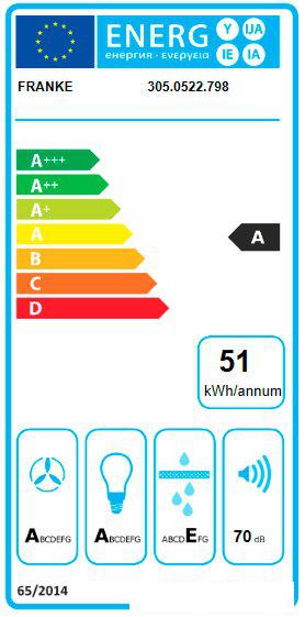 Кухонная вытяжка Franke Style Pro FSTPRO 908 305.0522.797- фото3