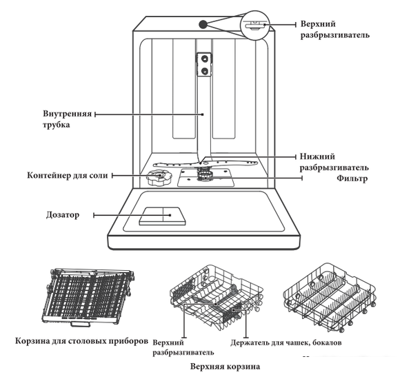 Встраиваемая посудомоечная машина Akpo ZMA60 Series 4- фото4