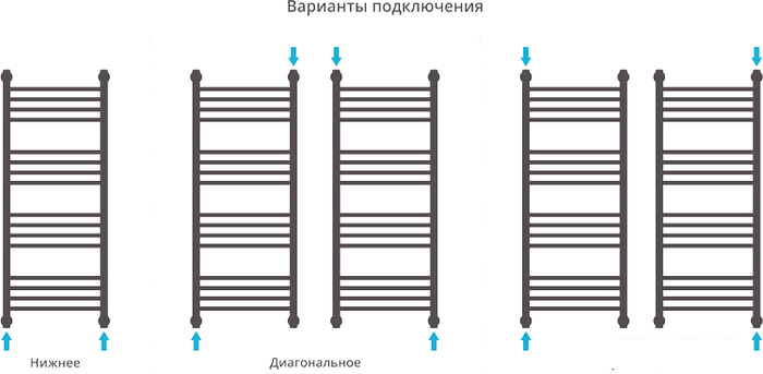 Полотенцесушитель Сунержа Богема+ 1000x400 00-0221-1040- фото4