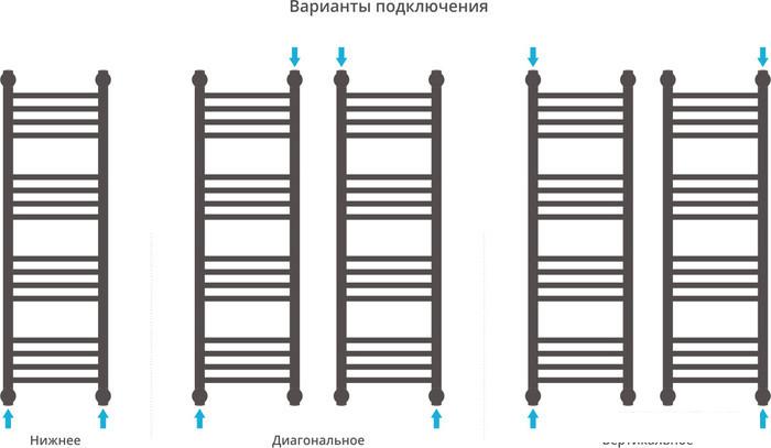 Полотенцесушитель Сунержа Богема+ 1000x300 00-0220-1030- фото4